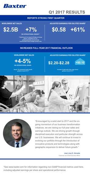 Q1-2017-infographic_thumb.jpg First-Quarter 2017 Results Snapshot