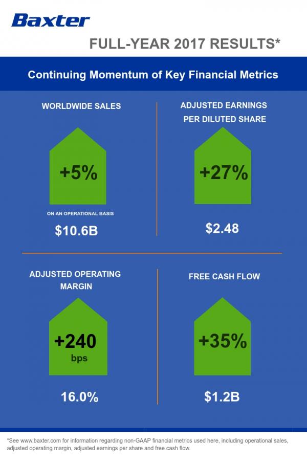 FY-2017-graphic.jpg Full-Year 2017 Infographic